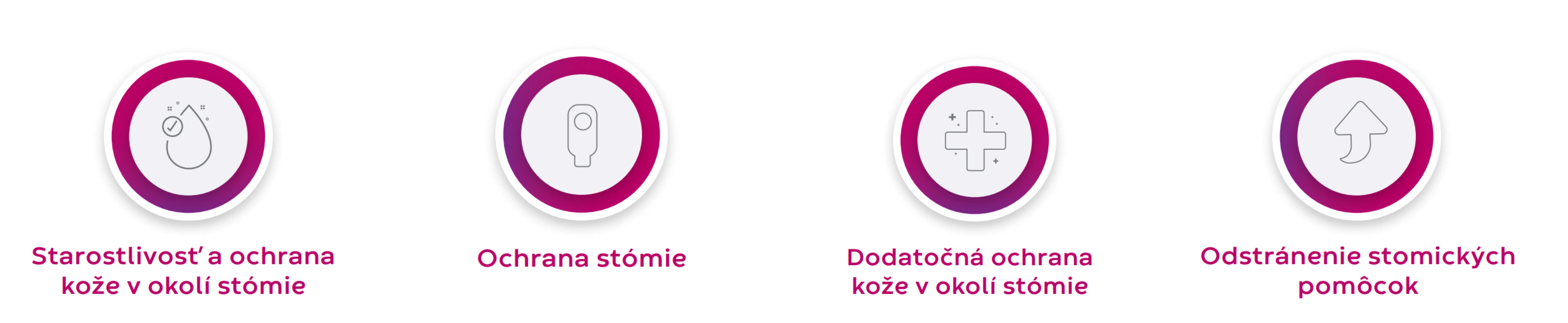 ikony príslušenstva 